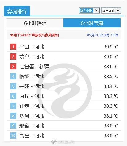 全国最高气温排行榜_全国气温排行榜前十中河北占九席!未来三天……