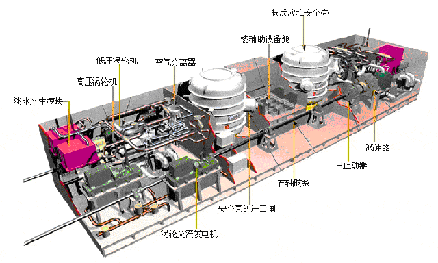 圖為福特級航母核動力艙室結構示意圖,aib反應堆造價就要30億美元.