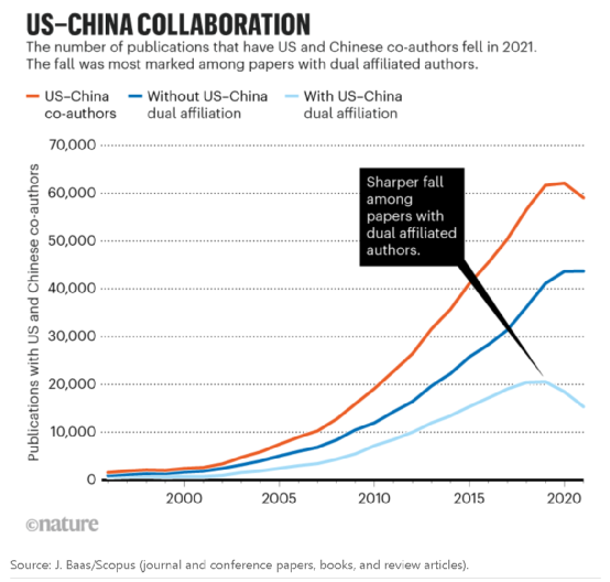 一个关于中美两国的数据，出现断崖式下跌