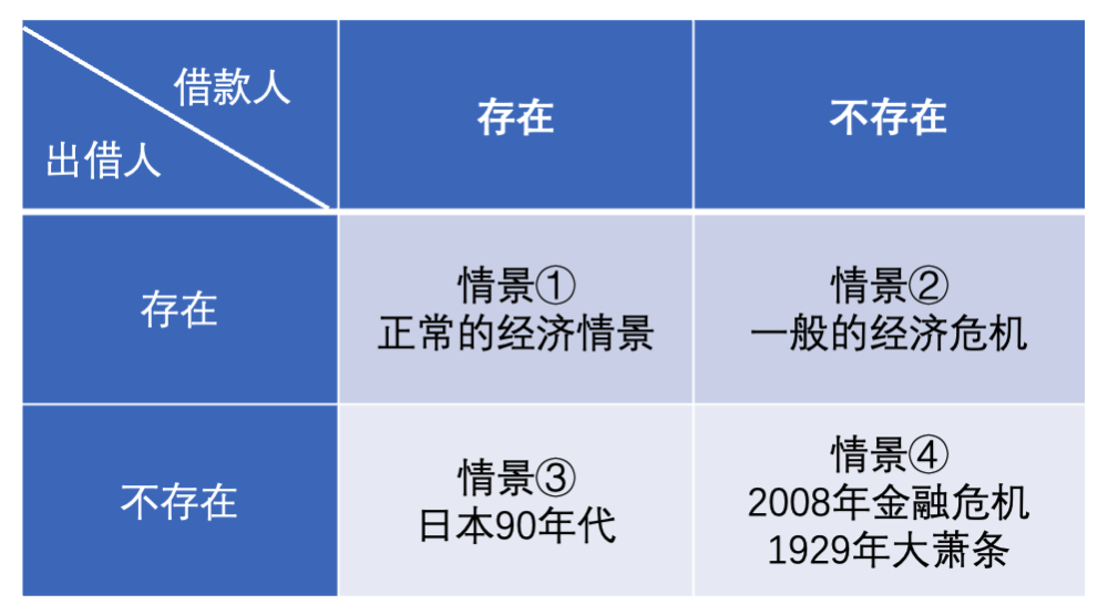 当资产负债表不想奋斗了：日本失去的二十年给中国的启示场景讲解学校英文