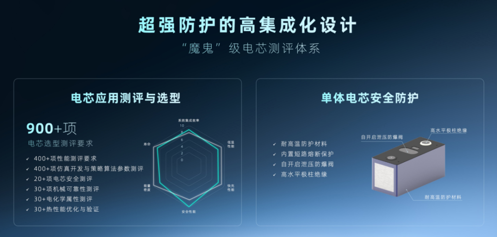 哪吒汽车天工电池：在每一个细节做到最优解