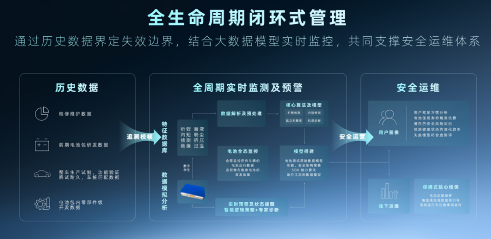 哪吒汽车天工电池：在每一个细节做到最优解