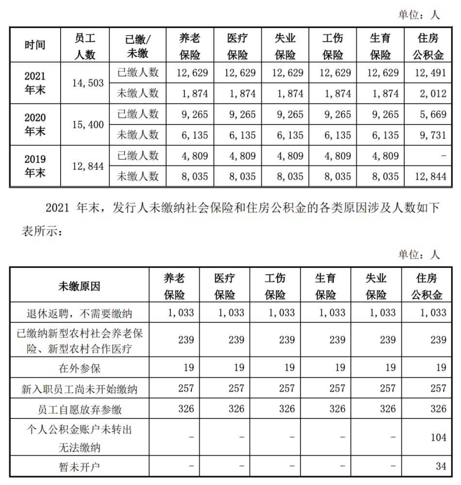 威马汽车向港交所提交上市申请，2021年收入47.42亿元