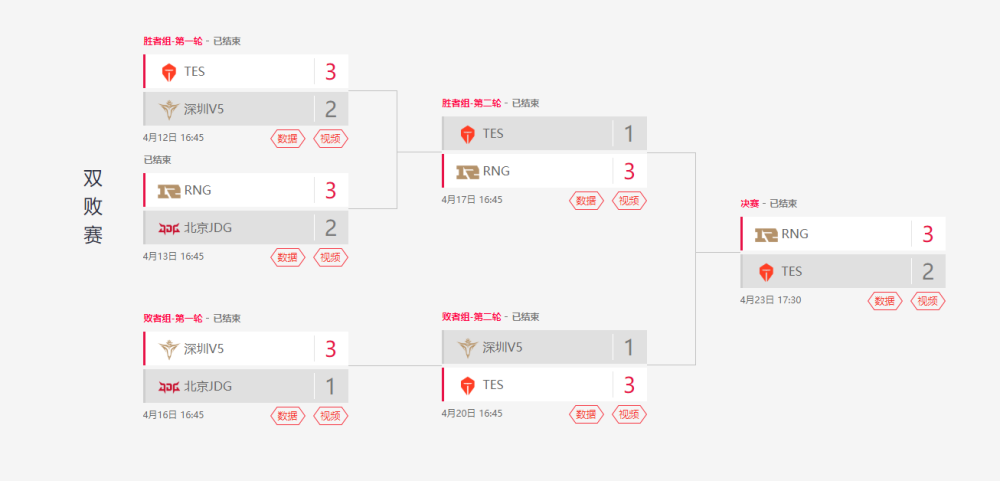 小虎将成为lol标杆人物网友认为双败赛制最好