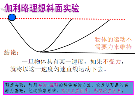 高中物理《牛頓第一運動定律》微課精講 知識點 教案課件 習題