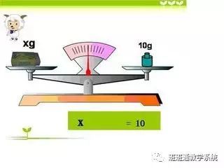 五年級平衡法解方程容易出現這兩種錯誤的原因及解析