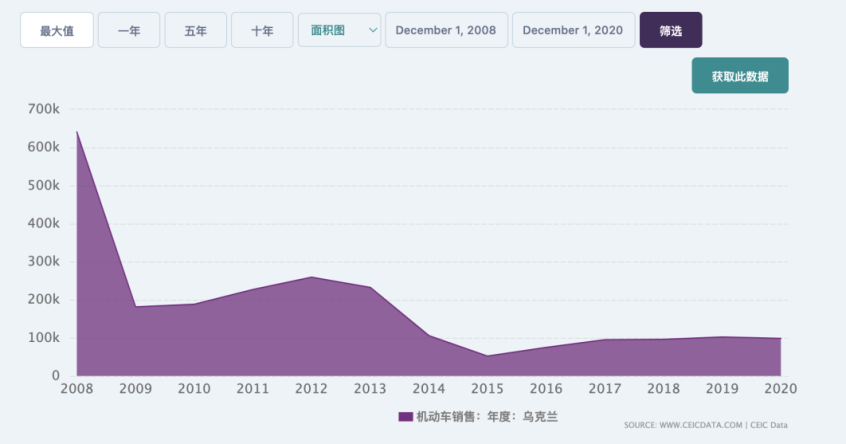 起底乌克兰汽车史：中国品牌翻身地？一年级数学猿辅导网课怎么样