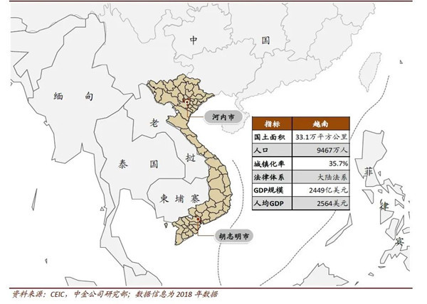 狹長的國土,接近破億的人口,讓越南確實像極了第二次世界大戰後重建時