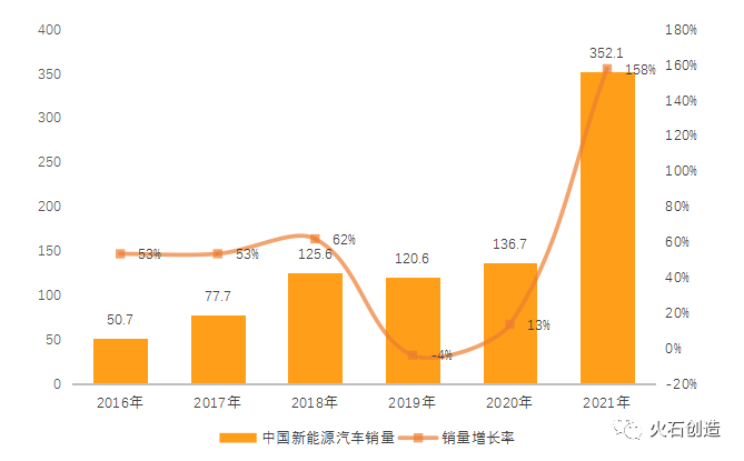 2021年我國新能源汽車產業發展情況簡要分析