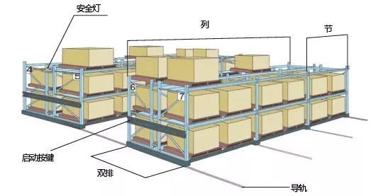 【冷链设备】冷库内仓储空间的利用，助你冷库运营少走弯路图2