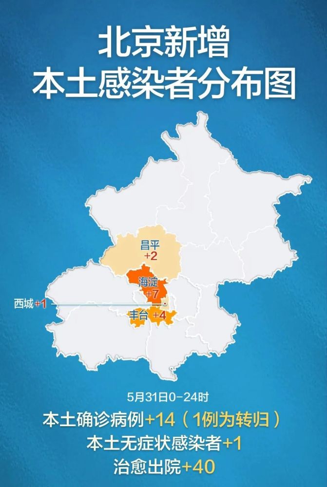 北京昨日新增本土14＋1！昌平新增确诊病例轨迹涉及奶茶店、快递点等_腾讯新闻