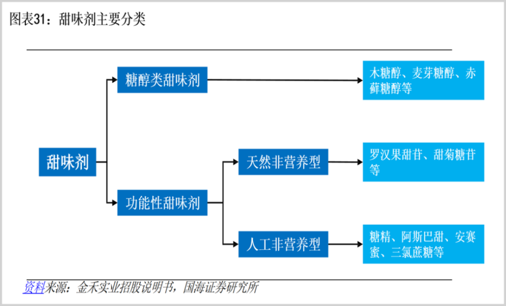 券商看好消费板块反弹动能｜予菲视点