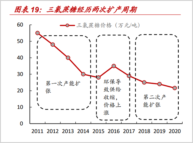 券商看好消费板块反弹动能｜予菲视点