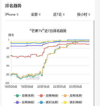 一场共谋：“王心凌男孩”和股价跌了60％的芒果超媒丨氪金·大事件