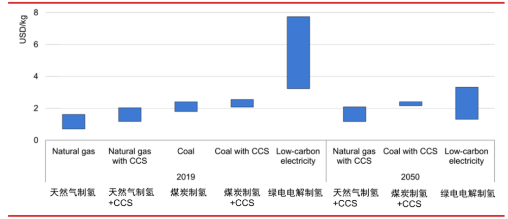 今日1500网络研讨会工业脱碳绿氢orccus势银直播间