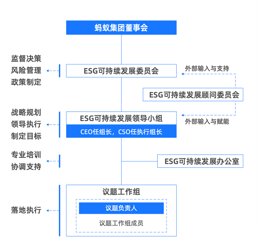 苹果希望通过iOS/iPadOS16使iPad变得更像Mac