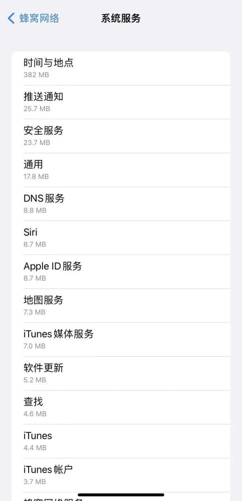 iOS 15.5 偷跑流量，大量用户中招