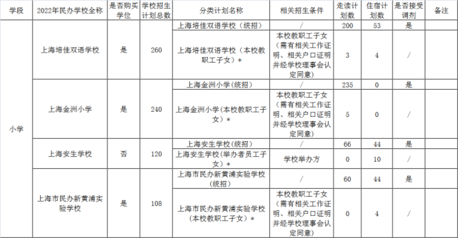 廈門大學教務教務系統_南大教務系統_河南師大教務系統系統