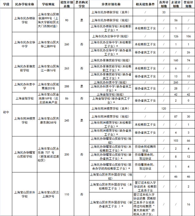 和衷中学招生简章图片