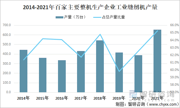 工业缝纫机品牌排行榜_家用缝纫机十大品牌排行榜缝纫机品牌排行榜前十名