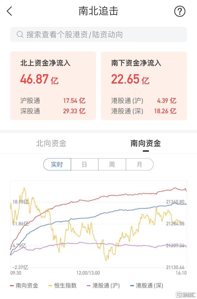 港股收评：恒指小幅下挫止步3连涨，君实生物跌超14%虎牙直播官网