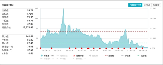 达诚基金王超伟离任4只混基净值均破1元2只亏超3成孩子不好好学怎么办