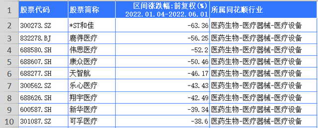 达诚基金王超伟离任4只混基净值均破1元2只亏超3成