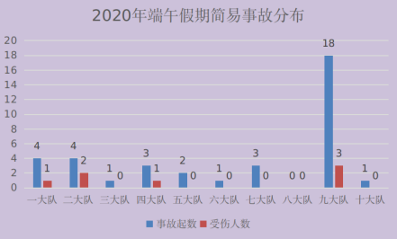 山西高速交警六支隊發佈2022年端午節假期道路交通安全兩公佈一提示