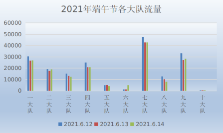 山西高速交警六支隊發佈2022年端午節假期道路交通安全兩公佈一提示