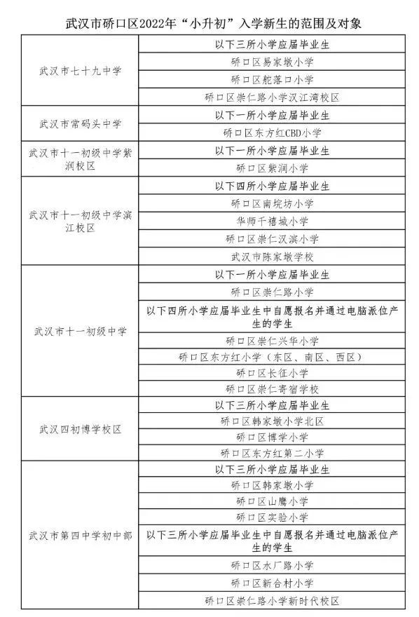 武汉13区发布小升初对口划片范围