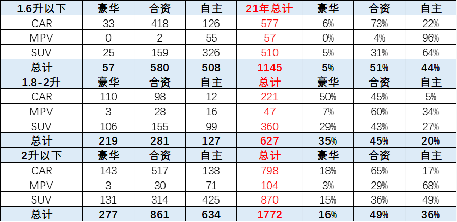 宽信用何以见效