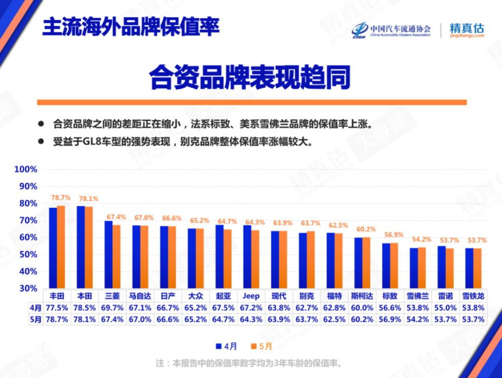 探闻丨最新汽车保值率排名，保时捷仍稳坐榜首，五菱力压领克排自主第一？贝思英语怎么样