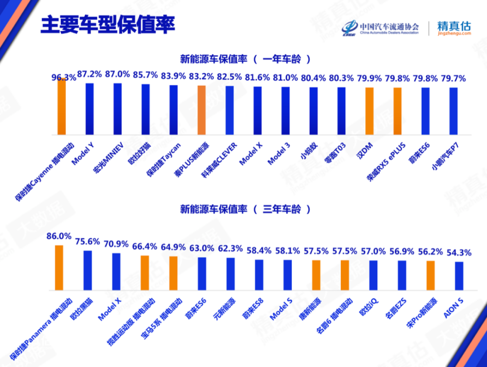 探闻丨最新汽车保值率排名，保时捷仍稳坐榜首，五菱力压领克排自主第一？贝思英语怎么样