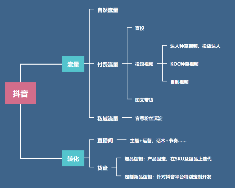 如何運營抖音公會(如何運營抖音公會業務) - 抖音教程網