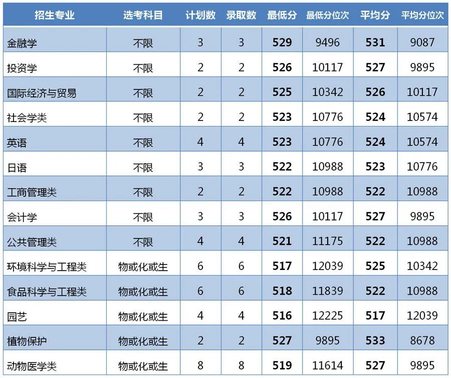 南京信息工程大學雙一流建設高校南京中醫藥大學雙一流建設高校南京