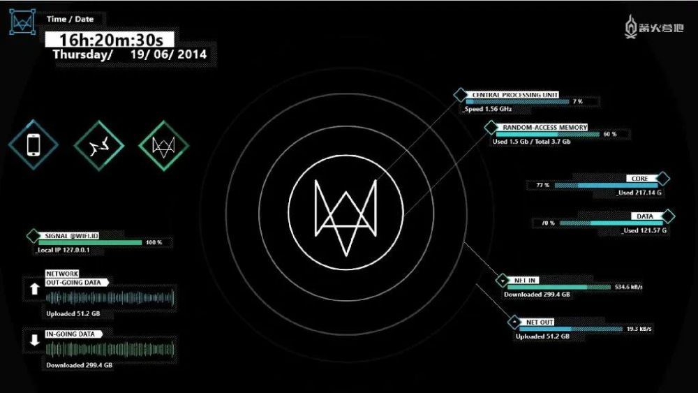看门狗发售8年了然而这个系列似乎将再无后续篝火