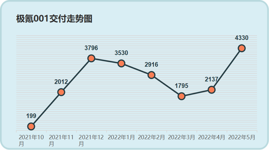 5大亮点解读吉利5月销量：新能源奏响主旋律｜一句话点评新慧智教育2023已更新(腾讯/新华网)有道口语和流利说口语哪个更好