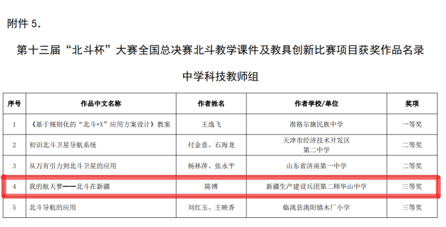 创新大赛总决赛中获得在第十三届"北斗杯"华山中学学生罗泽阳,庄皓翔