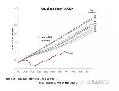 刘元春：疫情和战争等超常态，可能是未来宏观经济政策面临的常态