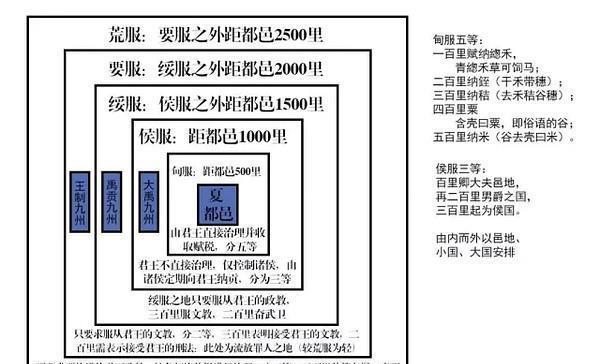 被制度限死,被华夏鄙夷,于是楚国放飞自我了