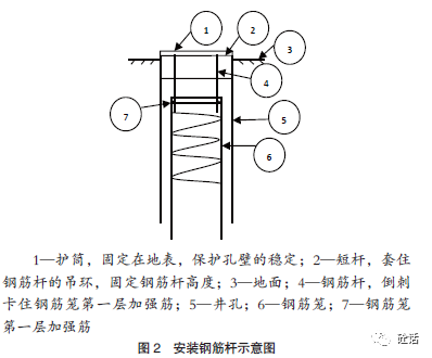 水下樁混凝土澆築時鋼筋籠上浮的原因和解決措施