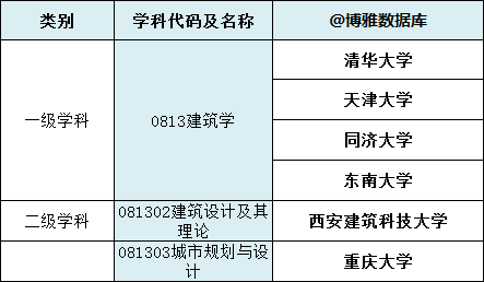 山东建筑大学招生网_山东建筑大学继续教育学院_山东建筑工程大学