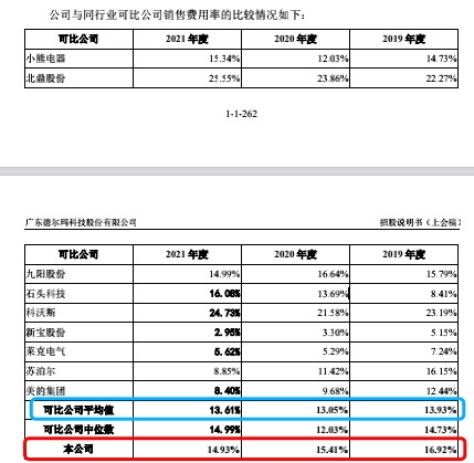 沪光股份收警示函2021年净利为负值未披露业绩预告掉筒