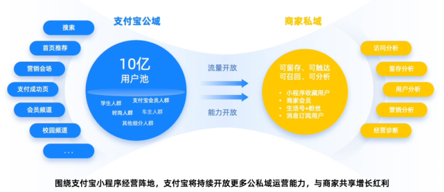 支付宝合作伙伴"乘风计划,加速启动数字化解决方案