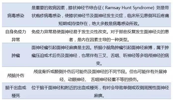 调节麻痹是指 腾讯网