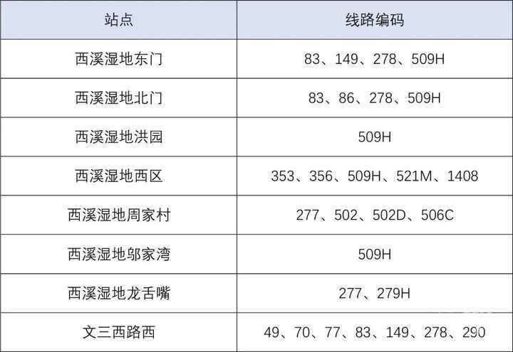 如果要前往靈隱一帶,可以乘坐7路,7w路,103路,505路,1314路等線路,在