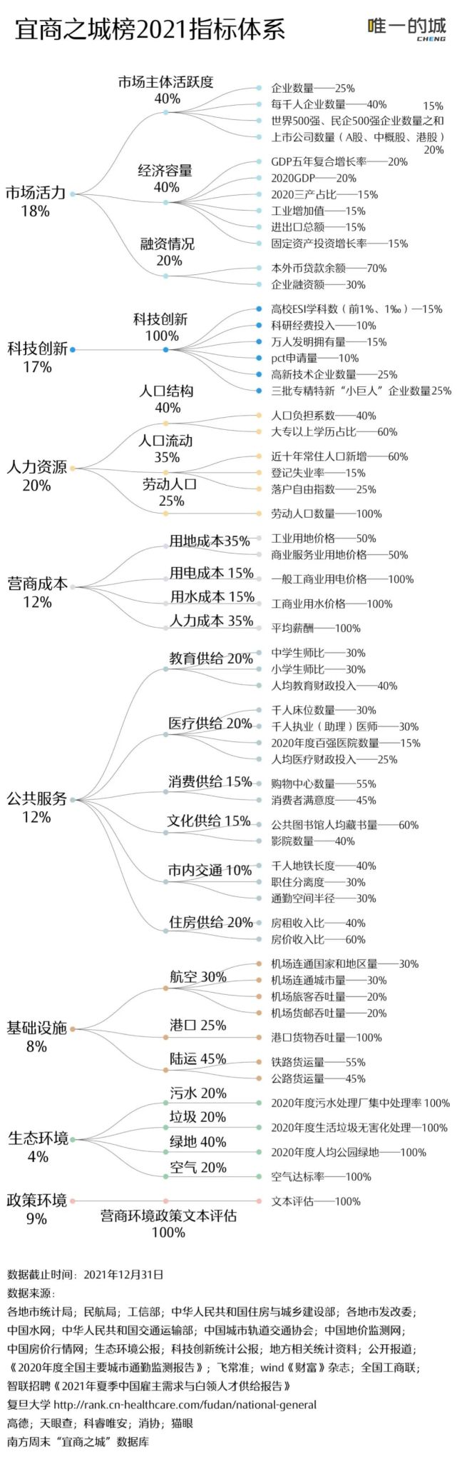 市场主体活跃度怎么算=市场主体活力是什么意思