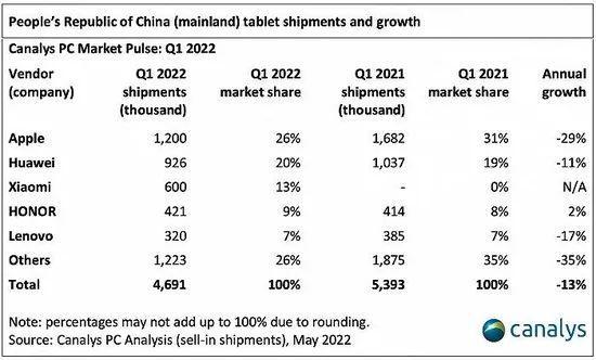 越南产iPad也要来了～