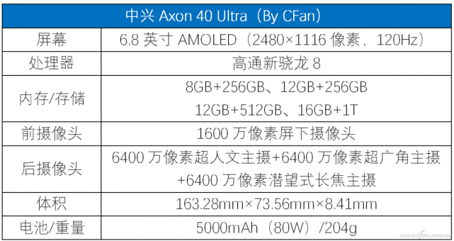 不仅将2颗定制的索尼imx787传感器(6400万像素,支持全像素全向对焦)