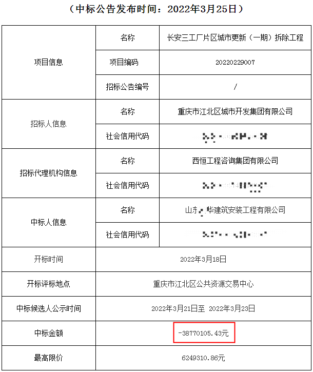 招投標有多卷重慶一土石方項目中標價竟下浮95